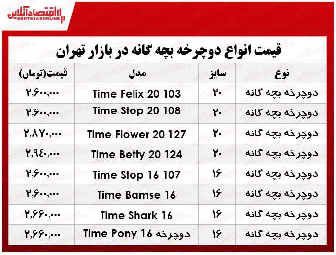 قیمت انواع دوچرخه بچه‌گانه در بازار؟ +جدول