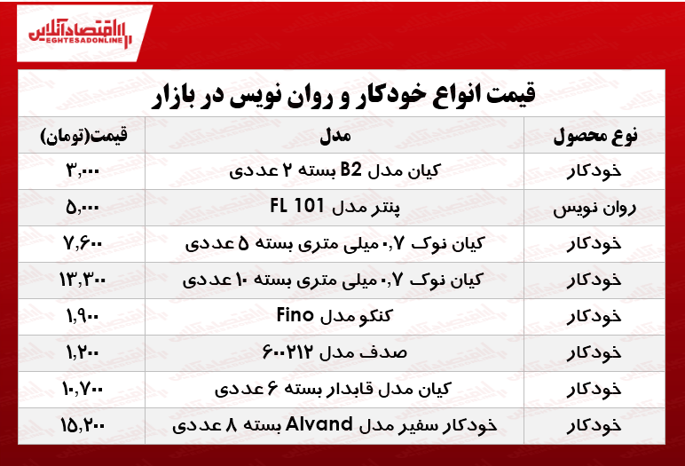 قیمت انواع خودکار و روان‌‌نویس دربازار؟ +جدول