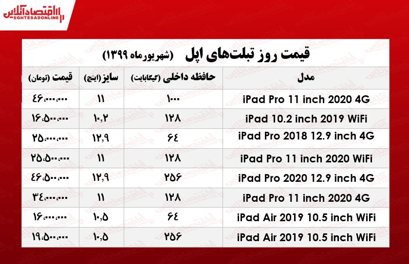 قیمت روز تبلت‌ اپل +جدول