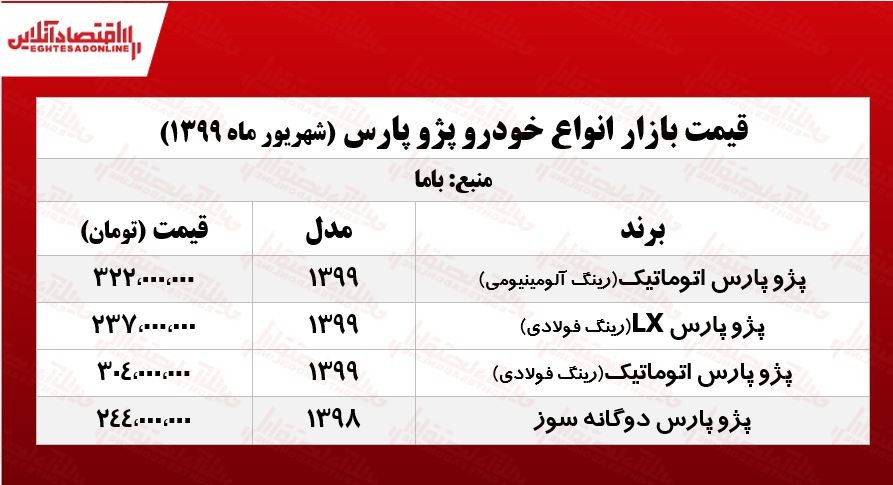 پژو پارس اتوماتیک چند؟ +جدول