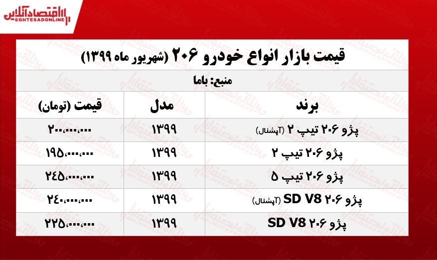 قیمت انواع ۲۰۶ +جدول