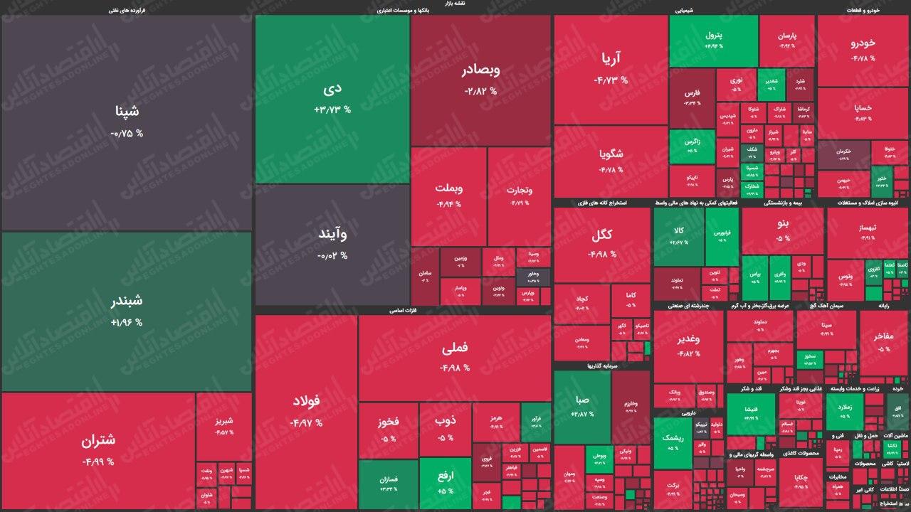 بورس ریخت! (۳۰ شهریور)