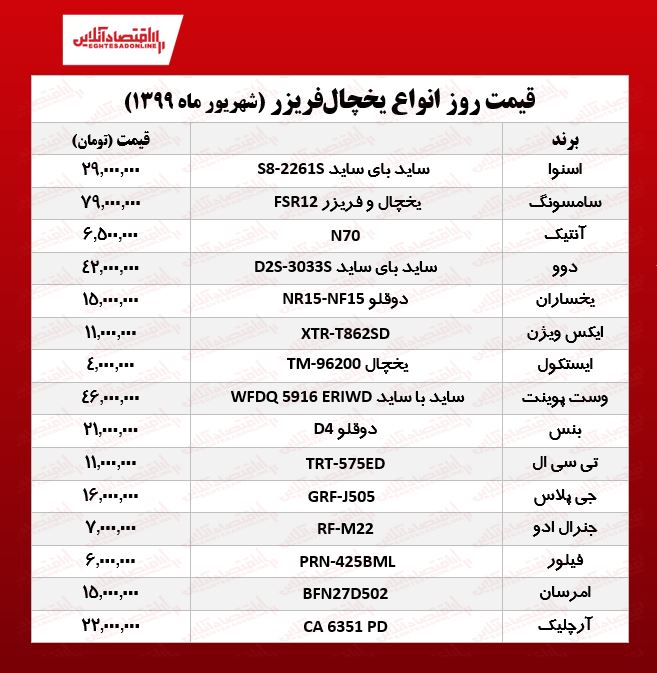 قیمت جدید انواع یخچال فریزر (۱۳۹۹/۶/۳۰)