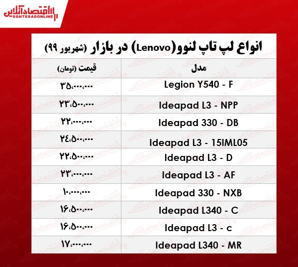 انواع لپ تاپ لنوو چند ؟ +جدول