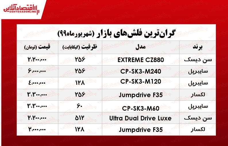 لوکس‌ترین فلش مموری در بازار چند؟ +جدول