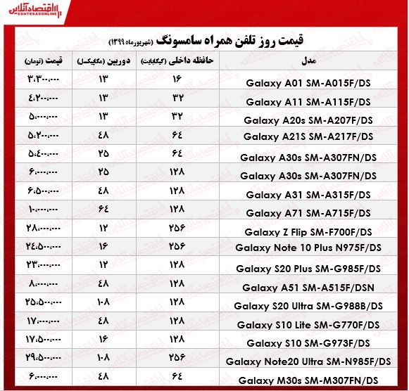 قیمت روز انواع موبایل سامسونگ در بازار +جدول