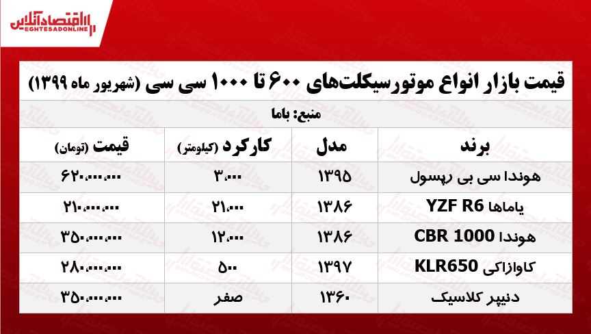 موتور ۱۰۰۰ سی سی چند؟ +جدول