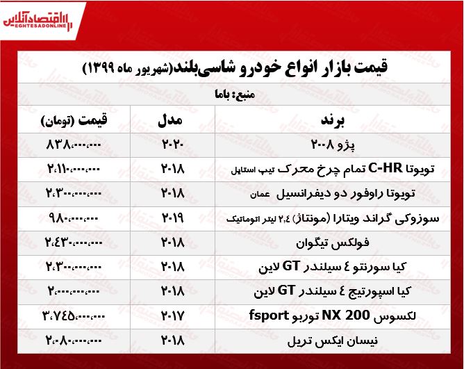 قیمت انواع خودرو شاسی‌بلند +جدول