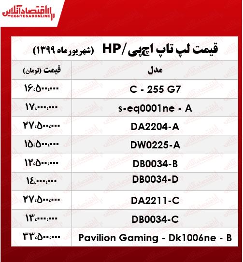 قیمت جدید انواع لپ تاپ‌ اچ‌پی در بازار +جدول