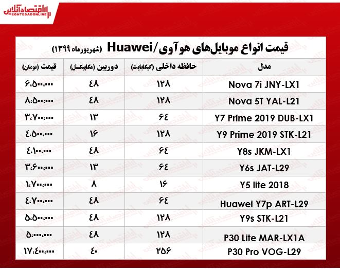 انواع موبایل هوآوی در بازار +جدول