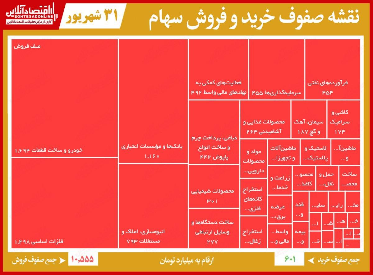 صف‌ فروش ۱۰هزار میلیاردی بورس تهران!