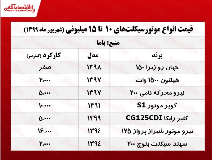 موتورهای ۱۵میلیونی بازار +جدول