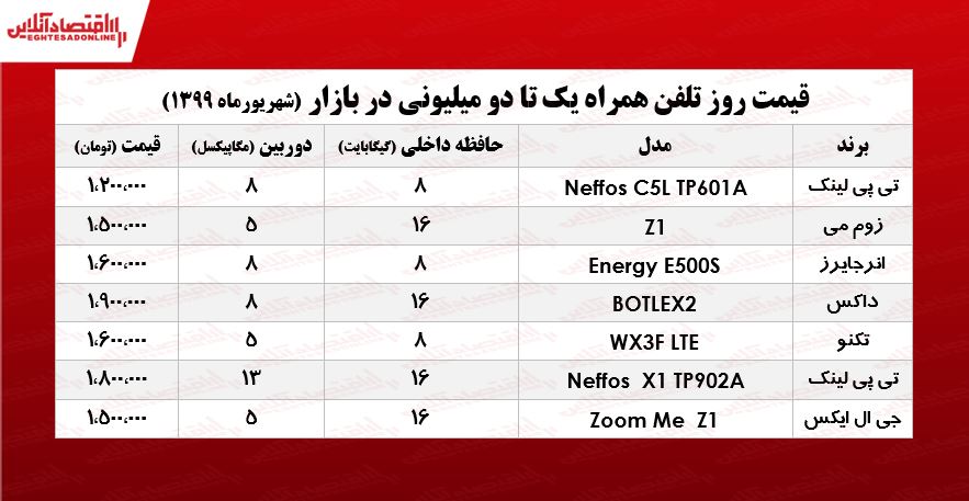 با ۲میلیون چه موبایلی می‌توان خرید؟ +جدول