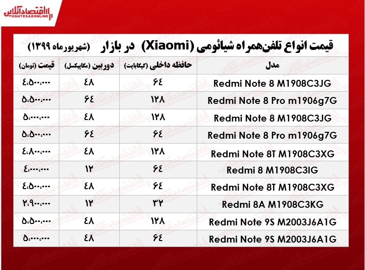 قیمت موبایل شیائومی در بازار  +جدول