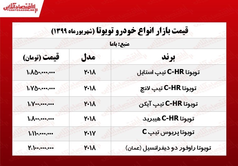 قیمت روز تویوتا +جدول