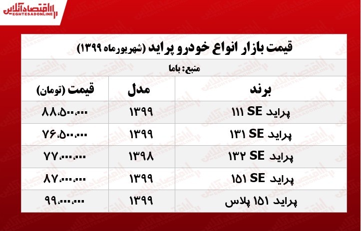 قیمت پراید امروز ۱۳۹۹/۶/۴