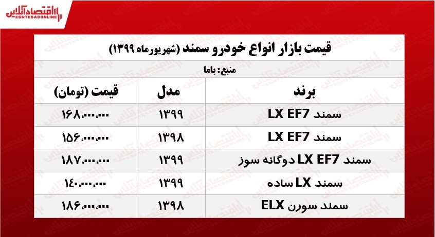 سمند EF7 چند؟ +جدول