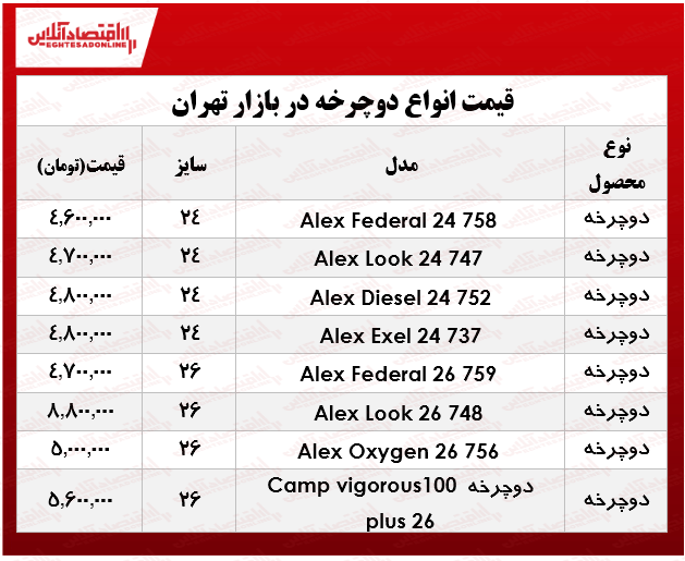 قیمت انواع دوچرخه در بازار ؟ +جدول