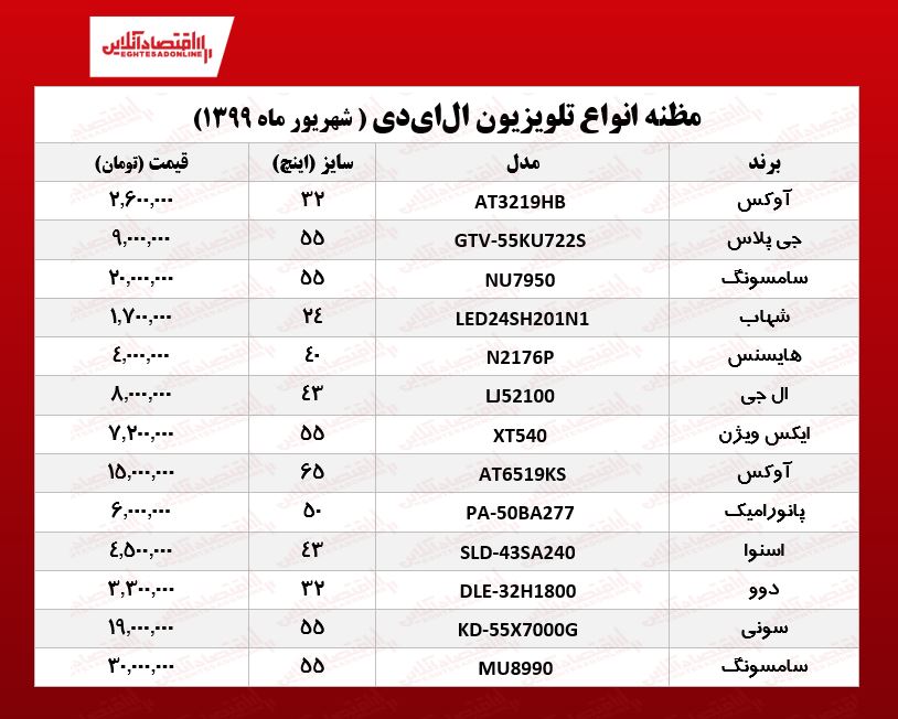 نرخ انواع تلویزیون‌‌LED در بازار؟ +جدول