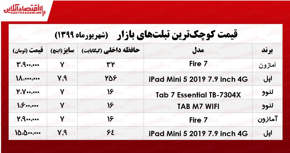 کوچک‌ترین تبلت‌های بازار +جدول