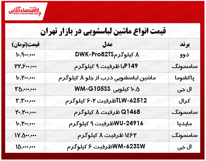 یک ماشین لباسشویی خوب در بازار چند؟ +جدول