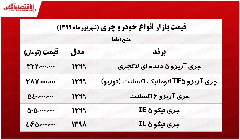 قیمت انواع چری +جدول