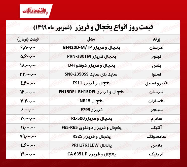 قیمت جدید انواع یخچال فریزر (۱۳۹۹/۶/۵)