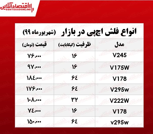 فلش مموری اچ‌پی چند؟ +جدول