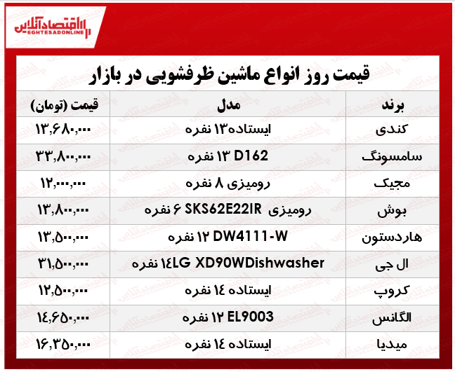 قیمت انواع ماشین ظرفشویی در بازار چند؟ +جدول