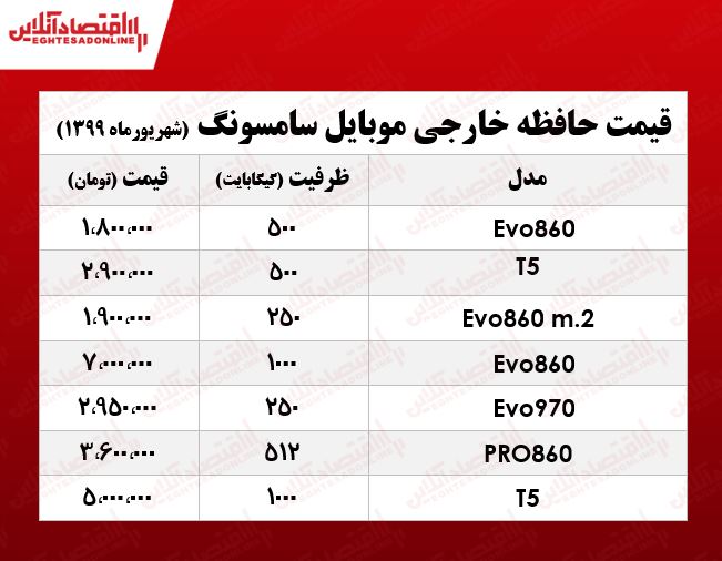 انواع حافظه خارجی موبایل سامسونگ در بازار +جدول