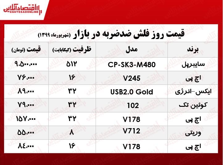 فلش مموری ضدضربه چند؟ +جدول