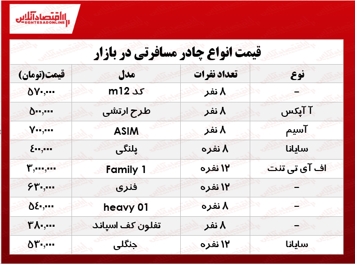 قیمت انواع چادر مسافرتی در بازار چند؟ +جدول