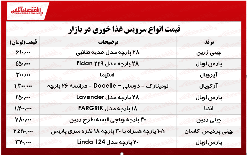 قیمت انواع سرویس غذاخوری در بازار؟ +جدول