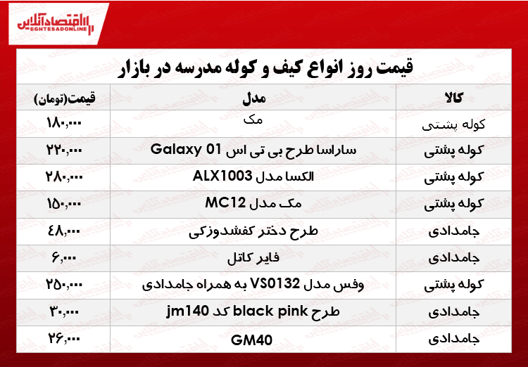 قیمت انواع کیف و کوله مدرسه دربازار؟ +جدول