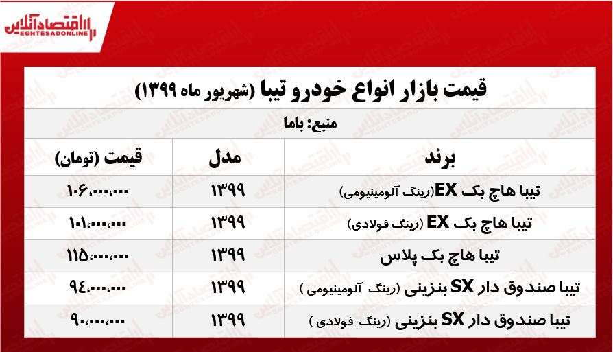 قیمت روز تیبا +جدول