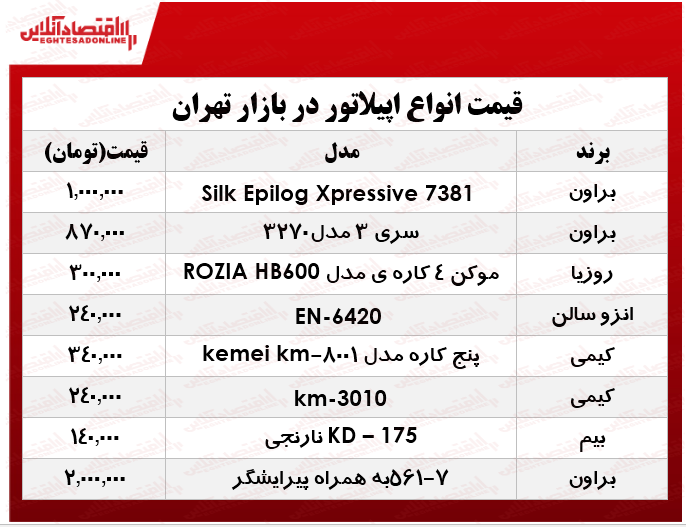 نرخ انواع اپیلاتور در بازار؟ +جدول