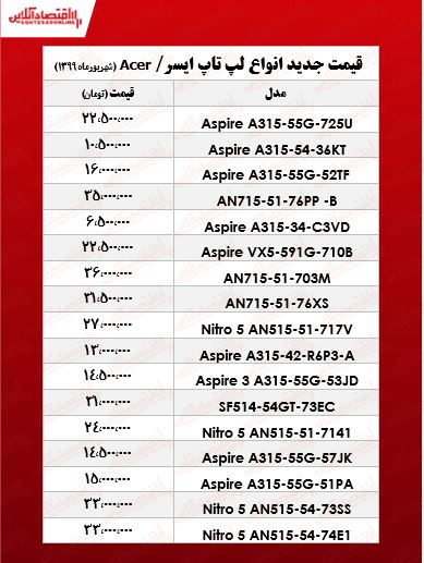 قیمت لپ تاپ‌ ایسر +جدول