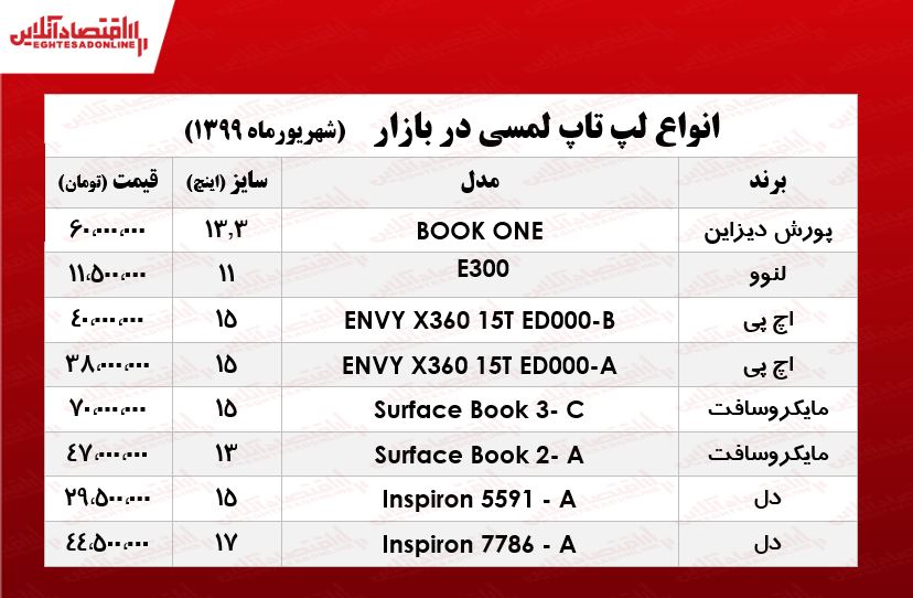 قیمت لپ تاپ‌ لمسی در بازار +جدول