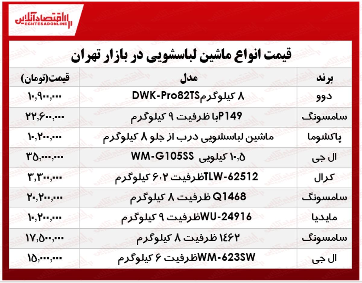 ماشین لباسشویی چند؟ +جدول