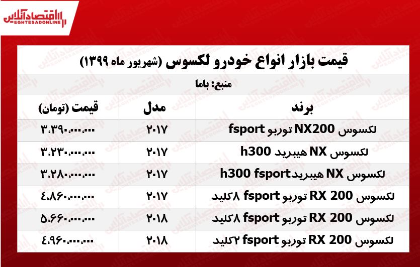 قیمت لکسوس امروز ۱۳۹۹/۶/۸