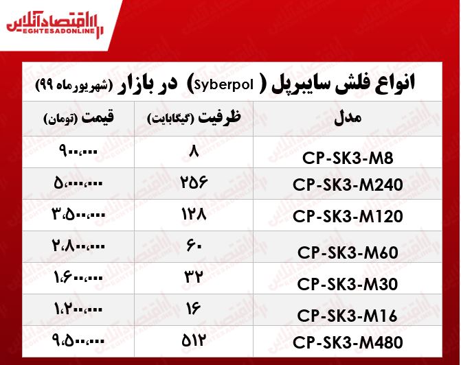 قیمت فلش مموری سایبرپل در بازار +جدول