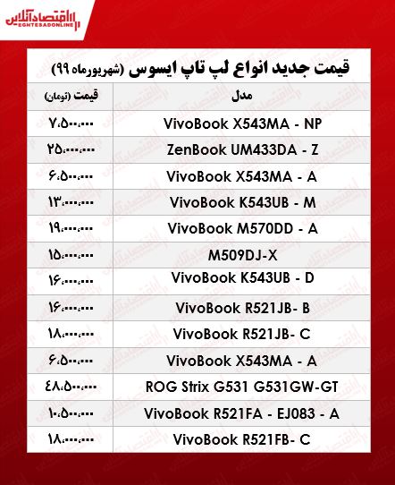 قیمت انواع لپ تاپ‌ ایسوس در بازار +جدول