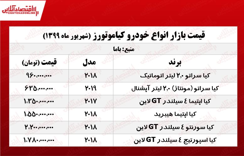 سراتو 2018 چند؟ +جدول