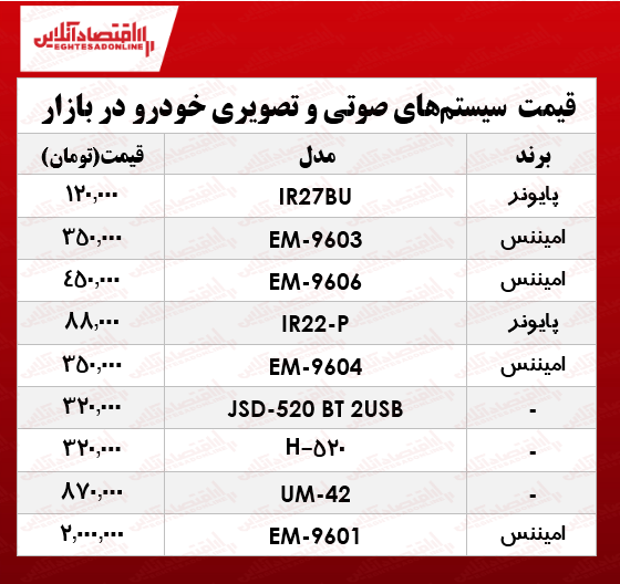 نرخ سیستم صوتی و تصویری خودرو در بازار؟ +جدول