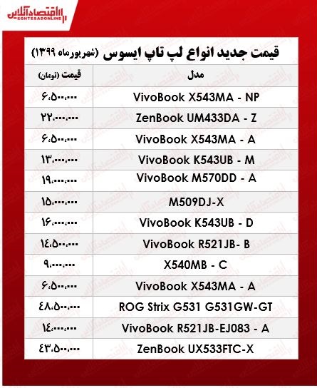 قیمت لپ تاپ‌ ایسوس +جدول