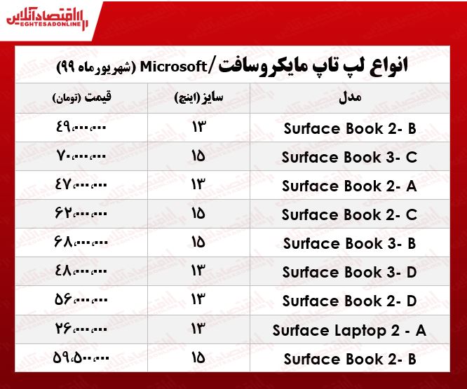 قیمت انواع لپ‌تاپ‌ مایکروسافت +جدول