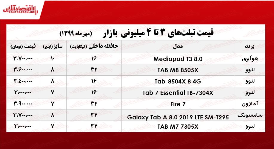 با ۴میلیون چه تبلتی می‌توان خرید؟  +جدول