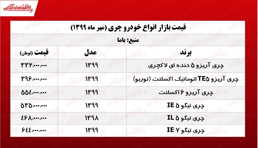 قیمت روز انواع چری +جدول