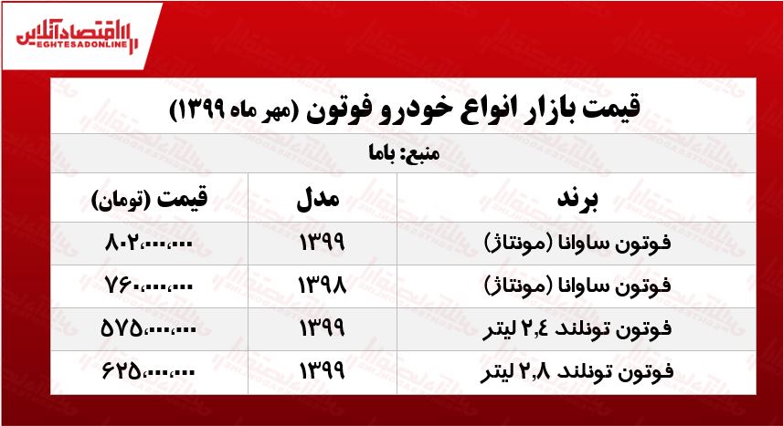 قیمت انواع شاسی‌بلند فوتون +جدول