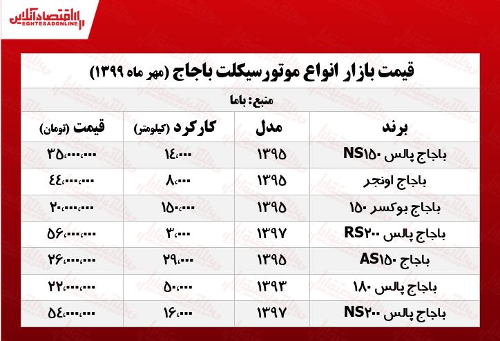 موتورسیکلت باجاج چند؟ +جدول